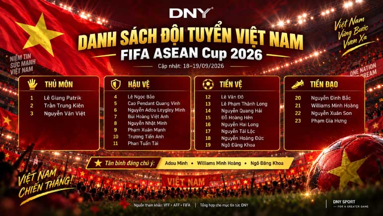 Danh sách cầu thủ đội tuyển Việt Nam tham dự FIFA ASEAN Cup 2026