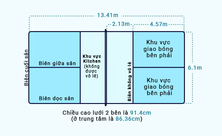 kich-thuoc-san-pickleball-tieu-chuan