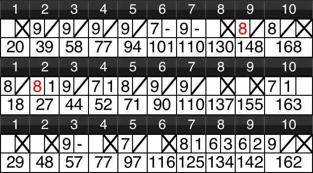 Luật chơi bowling cơ bản dễ hiểu, phù hợp mọi lứa tuổi.