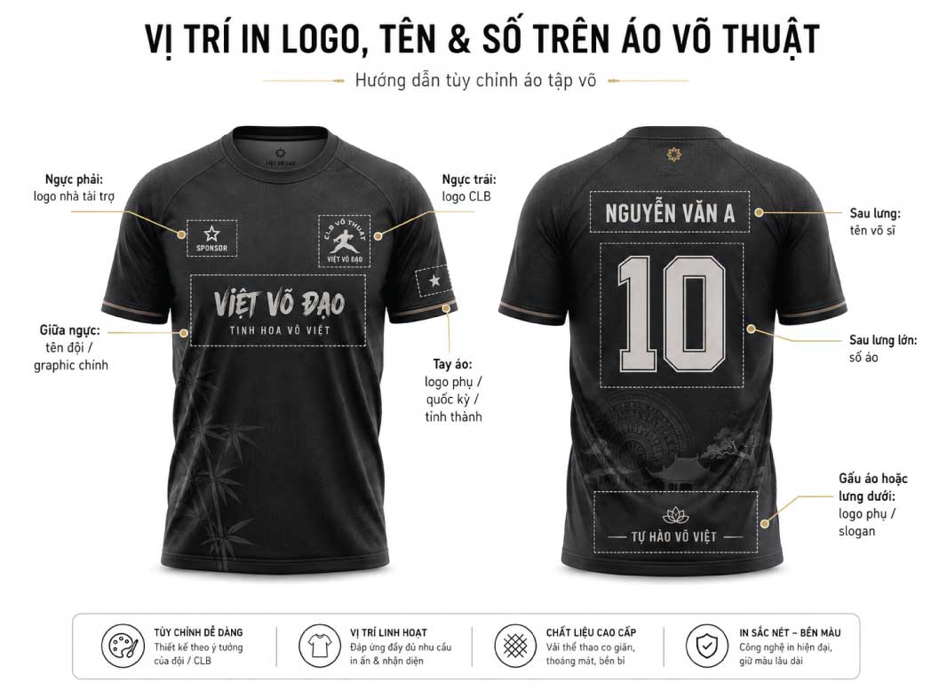 Vị trí in logo tên và số trên áo võ thuật